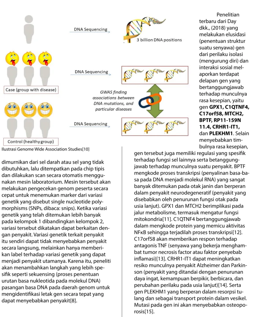 Ilustrasi Genome Wide Association Studies[10]