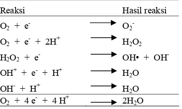 Tabel�1�Reaksi�pembentukan�molekul�H2O�