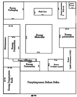 Gambar 5. Tata Letak pabrik PT. UJA 