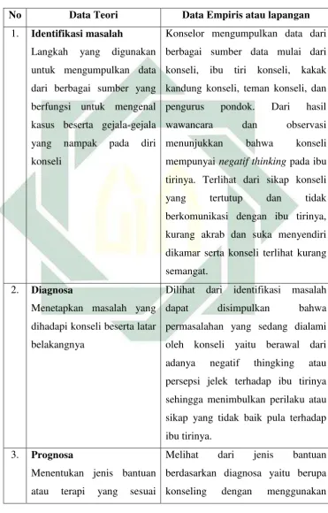 Tabel 4.1 