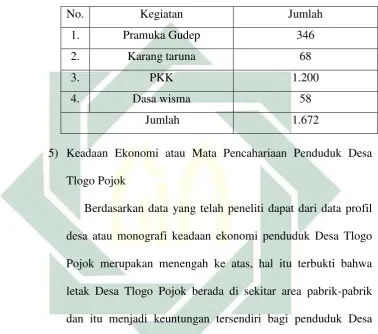 Tabel 3.6 