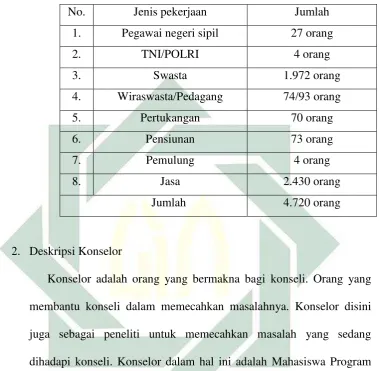 Tabel 3.7 