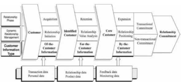 Gambar 1. Framework Dynamic CRM 