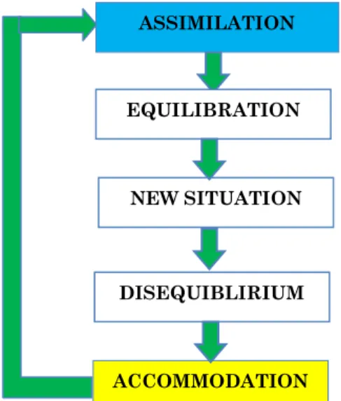 Gambar 1: Strategi implementasi Integrasi 