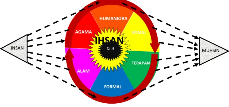 Gambar 4: Mata Ilmu 