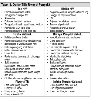 Tabel  1. Daftar Tilik Riwayat Penyakit 