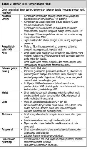 Tabel  2. Daftar Tilik Pemeriksaan Fisik 