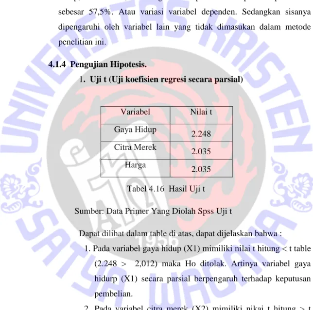 Tabel 4.16  Hasil Uji t 