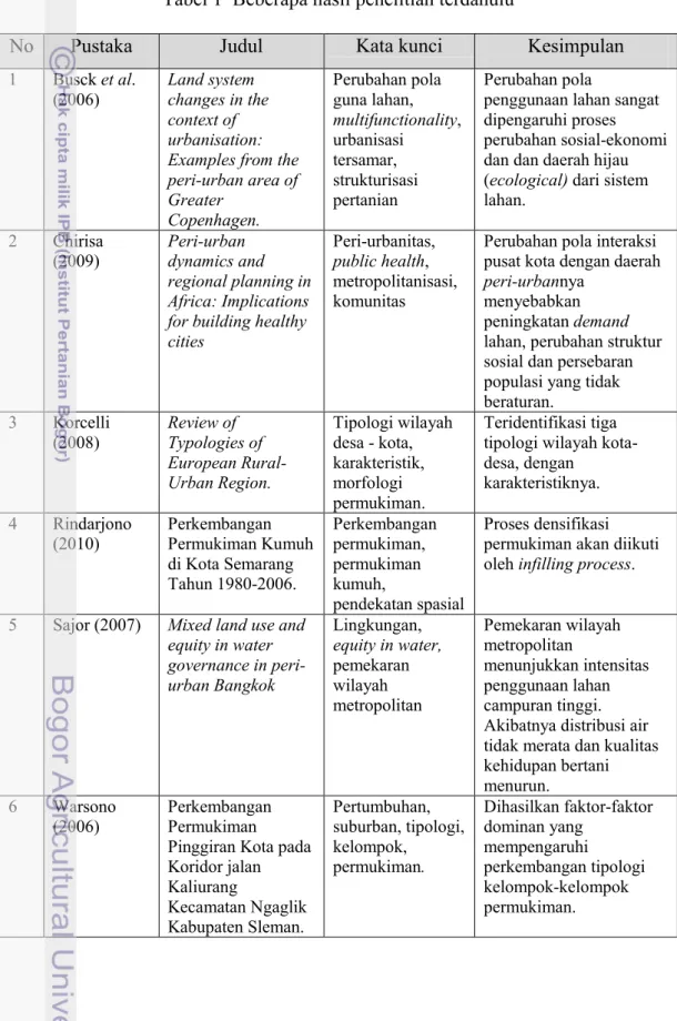 Tabel 1  Beberapa hasil penelitian terdahulu 