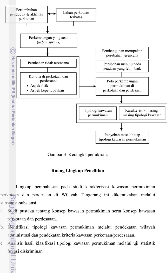 Gambar 3  Kerangka pemikiran. 