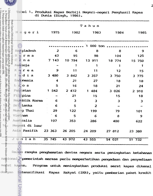 Tabel 1.  hTcduksi  Kapas  Eerbiji Negeri-negeri Penghasil  Kapas  d i  Dunia (Singh, 1986)-  T a h u n   N e g e r i   1975  1982  1983  1984  1985  *.....-,,.......,  1  000  ton  Barrgladesh  2  6  8  B u r m a   43  95  98  C i n a   7 1 4 3   1 0 7 9 