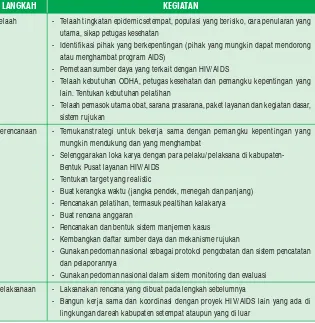 Tabel  5. Langkah Pembentukan Pusat PDP HIV/AIDS diKabupaten/ Kota