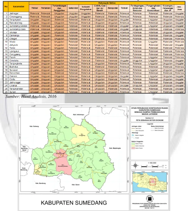 Tabel 1. Karakterstik Sektor Ekonomi Kecamatan di Kabupaten Sumedang