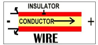 Figure 1.1 General illustration of insulator 