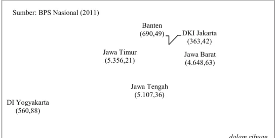 Diagram 1. Jumlah Penduduk Miskin tiap Propinsi di Indonesia Tahun 2011  Propinsi  Jawa  Tengah 