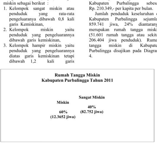 Diagram 3. Rumah Tangga Miskin Kabupaten Purbalingga Tahun Kabupaten Purbalingga Tahun 2011
