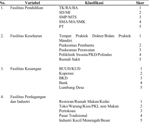 Tabel 2. Klasifikasi Fasilitas Sosial dan Ekonomi Kabupaten Purbalingga  