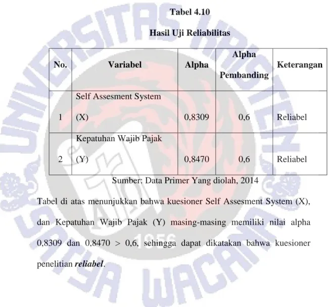 Tabel 4.10  Hasil Uji Reliabilitas 