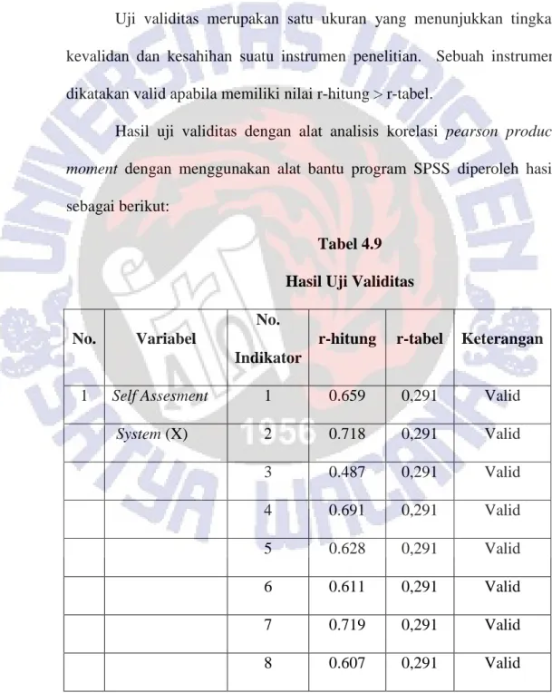 Tabel 4.9  Hasil Uji Validitas 
