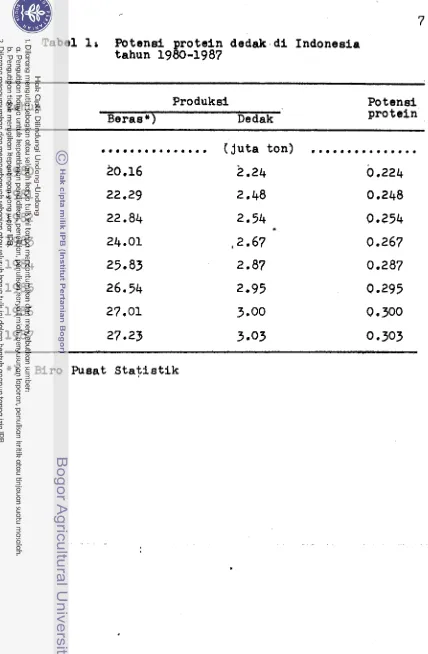Tabel 1 5  Potensi tahun 1980-1987 