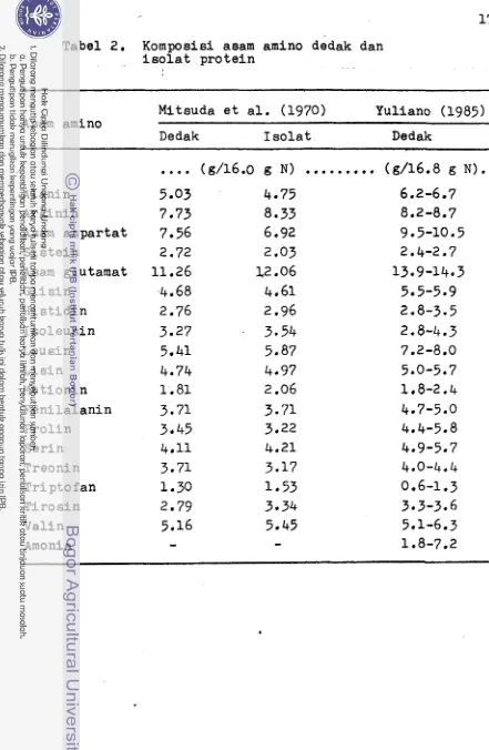 Tabel 2, Komposisi asam amino dedak dan i s o l a t  protein 