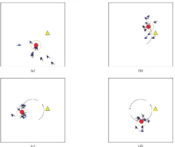 Fig. 3.Sample sequence of boids simulation in GAMA platform; (a) shows the boids started to change the direction; (b) moving boids then diverge to avoidthe obstacle; (c) boids converge as soon as they pass the obstacle; (d) boids still wandering around without exceeding the desired range.