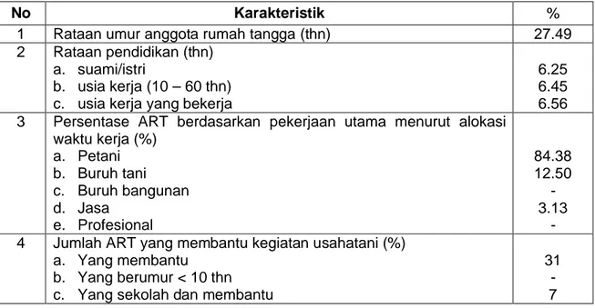 Tabel 3. Karakteristik Rumah Tangga Responden