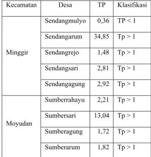 Tabel 1 Klasifikasi Tekanan Penduduk 