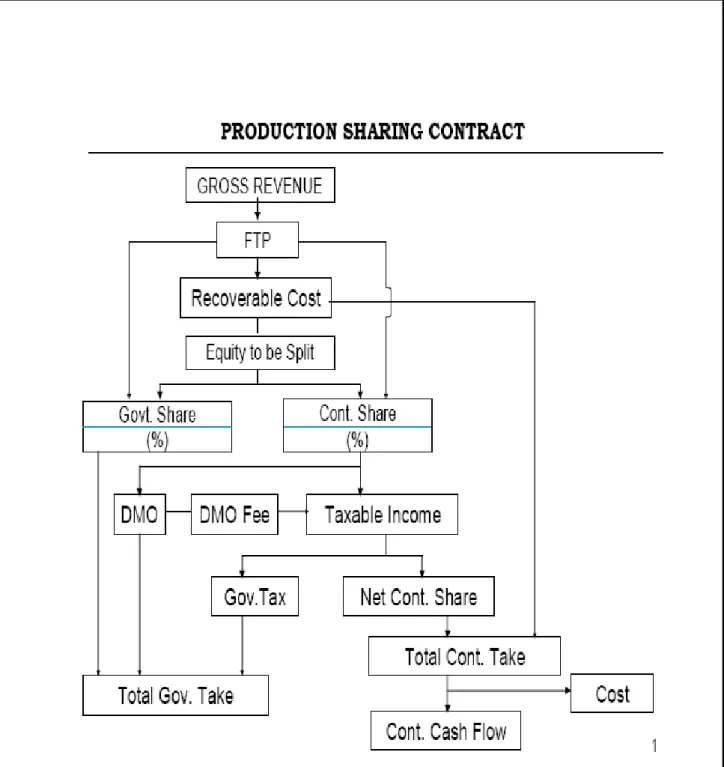 Gambar   Flow Chart PS 