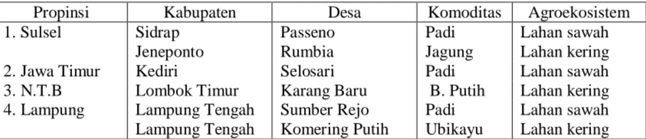 Tabel 1. Lokasi Penelitian Patanas menurut Agro-ekosistem dan Komoditas Dominan