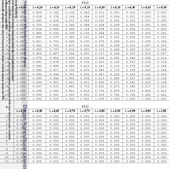 Tabel  4. Sebaran Stasioner  Sistem BMS dengan s = 4 