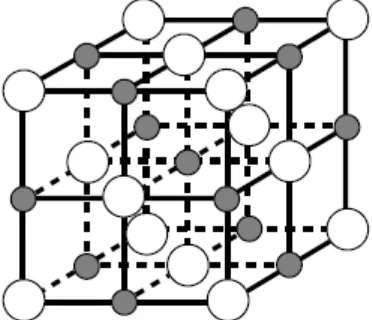 Gambar 4.  Struktur titanium karbida (TiC) (Ivanovskii et al., 2001). 