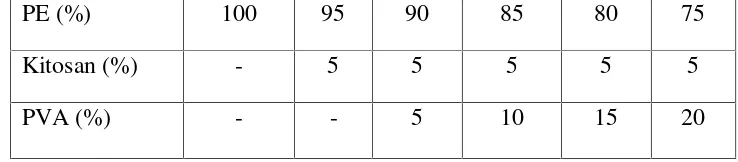 Tabel 2. Komposisi campuran Kitosan-PE-PVA
