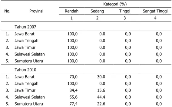 Tabel 7. Keunggulan  Ekonomis  Varietas  Ciherang  pada  MH  Menurut  Petani  di  Desa  Patanas  pada Agroekosistem Lahan Sawah Berbasis Padi, 2007 dan 2010 