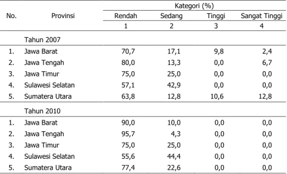 Tabel 6. Keunggulan Teknis Varietas Ciherang pada MH Menurut Petani di Desa Patanas pada  Agroekosistem Lahan Sawah Berbasis Padi, 2007 dan 2010