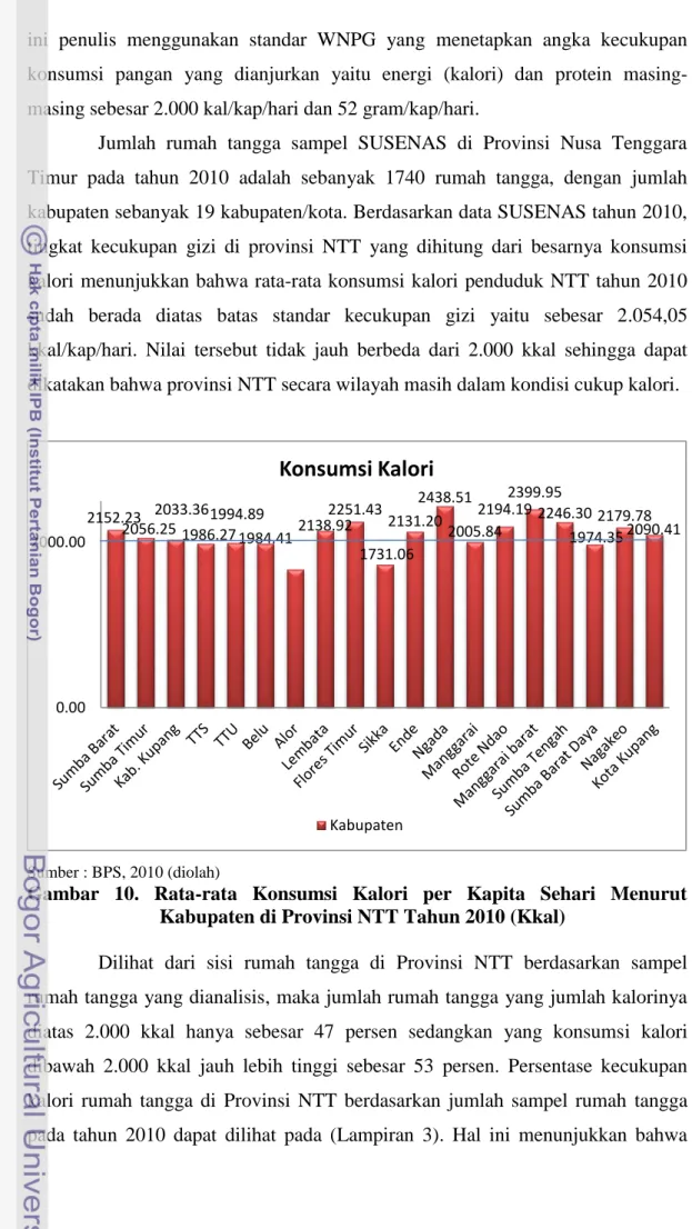 Gambar  10.  Rata-rata  Konsumsi  Kalori  per  Kapita  Sehari  Menurut  Kabupaten di Provinsi NTT Tahun 2010 (Kkal) 