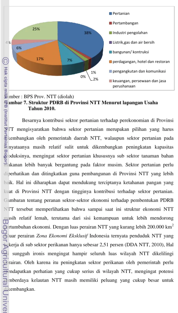Gambar 7. Struktur PDRB di Provinsi NTT Menurut lapangan Usaha  Tahun 2010. 