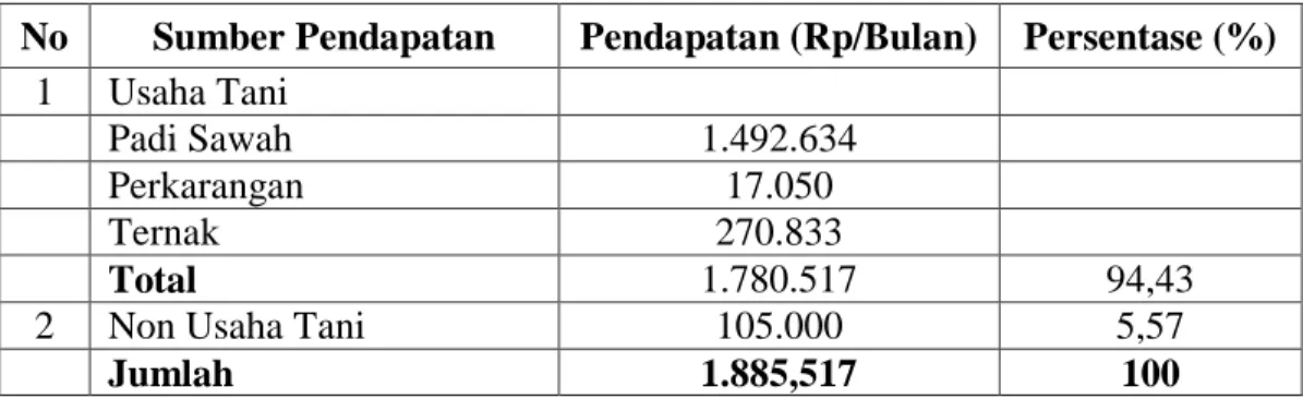 ANALISIS KETAHANAN PANGAN RUMAH TANGGA BERDASARKAN PROPORSI PENGELUARAN ...