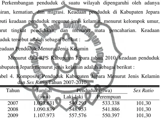 Tabel  4.  Komposisi  Penduduk  Kabupaten  Jepara  Menurut  Jenis  Kelamin  dan Sex Ratio Tahun 2007-2010 