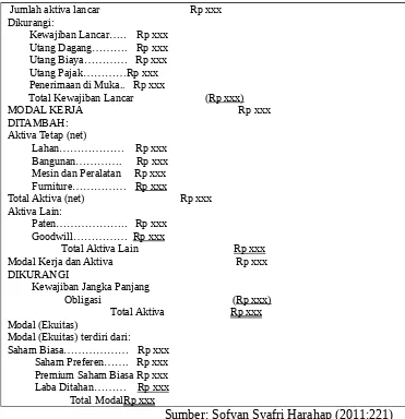 Tabel  2.4  Bentuk  yang  Menyajikan  Posisi  Keuangan  (Sumber: Sofyan Syafri Harahap (2011:221)Financial