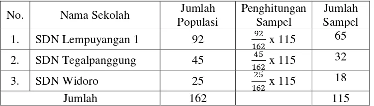 Tabel 1. Populasi dan Sampel 
