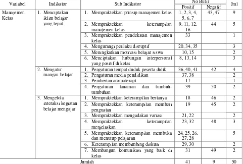 Tabel 2. Kisi-kisi Instrumen Angket Manajemen Kelas sebelum Uji Coba 