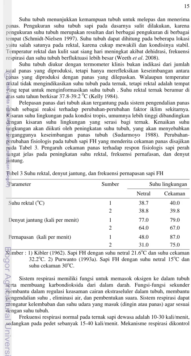 Tabel 3 Suhu rektal, denyut jantung, dan frekuensi pernapasan sapi FH 