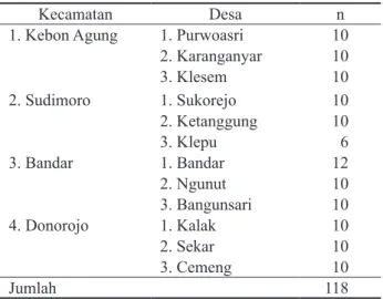 Tabel 1.  Sebaran sampel penelitian per desa