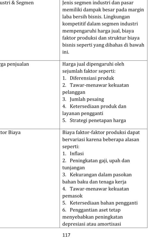 Tabel 8.1 Faktor Mempengaruhi Net Profit Margin  Industri &amp; Segmen  Jenis segmen industri dan pasar 