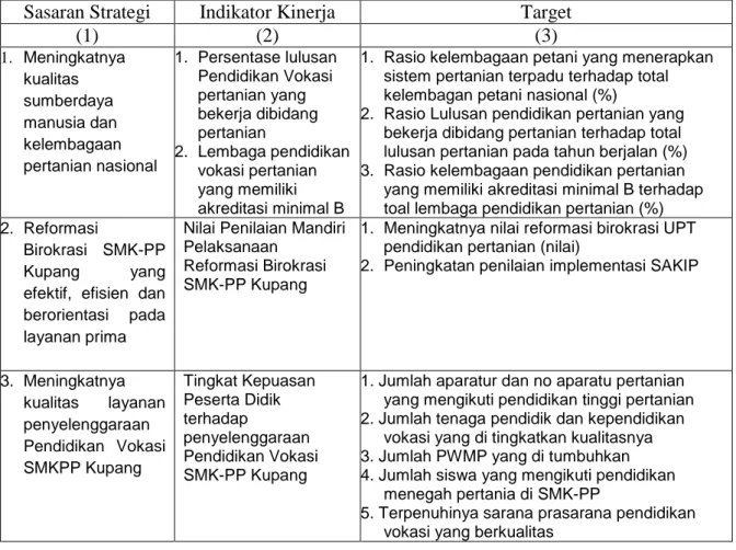 Tabel 3. Rencana Kinerja Tahunan SMK-PP Negeri Kupang Tahun 2020  Sasaran Strategi  Indikator Kinerja  Target 