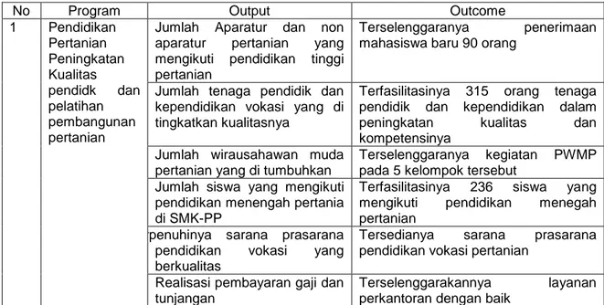 Tabel 5. Road Map SMK-PP Negeri KUPANG 