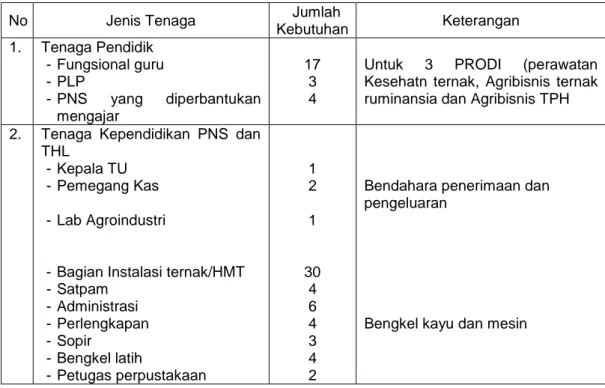 Tabel .2.  Data Siswa Yang Ada di SMK-PP Negeri Kupang 