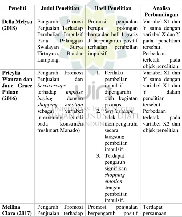 Tabel 1 Penelitian Terdahulu 
