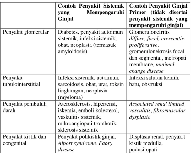 Tabel 3. Penyakit sistemik dan kelainan ginjal Contoh  Penyakit  Sistemik 